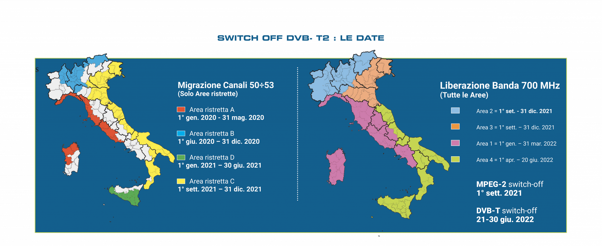 Canali Francesi In Italia 2022 Digitale Terrestre